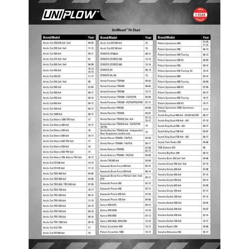 Extreme Max Heavy-Duty UniPlow One-Box ATV Plow System with UniMount Kit - 60 in. - 5500.5094
