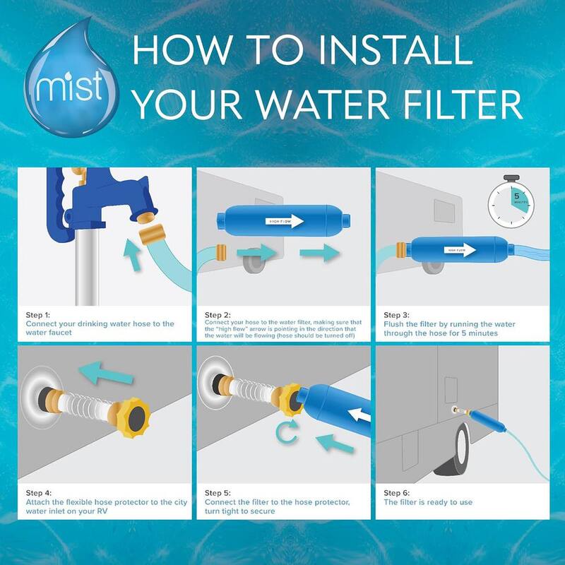 Clearwater Filters 40043 Compatible with Camco 40043, 40013, 40041 RV Water Filter with Flexible Hose Protector (3-Pack) - RV Filter RVMF391