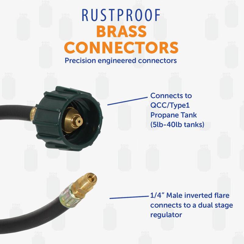 Flame King 18 in. RV Pigtail Propane Hose Connector - E18INPT
