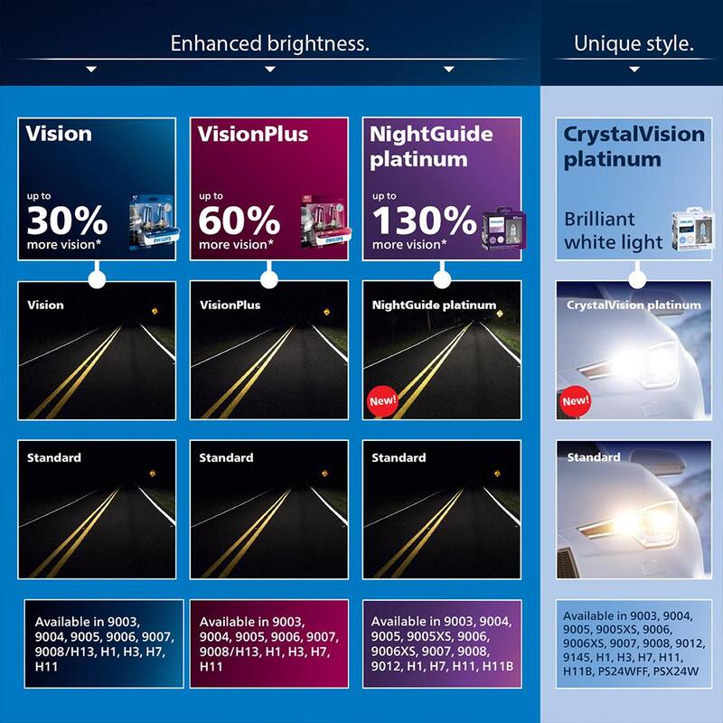 Philips Nightguide Platinum H11Headlight/Fog Light (2-Pack) - H11NGPS2