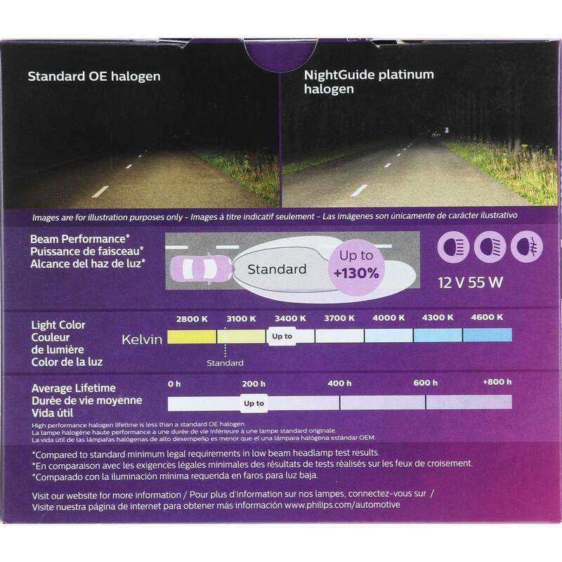 Philips NightGuide Platinum H7 White Headlight/Fog Light (2-Pack) - H7NGPS2
