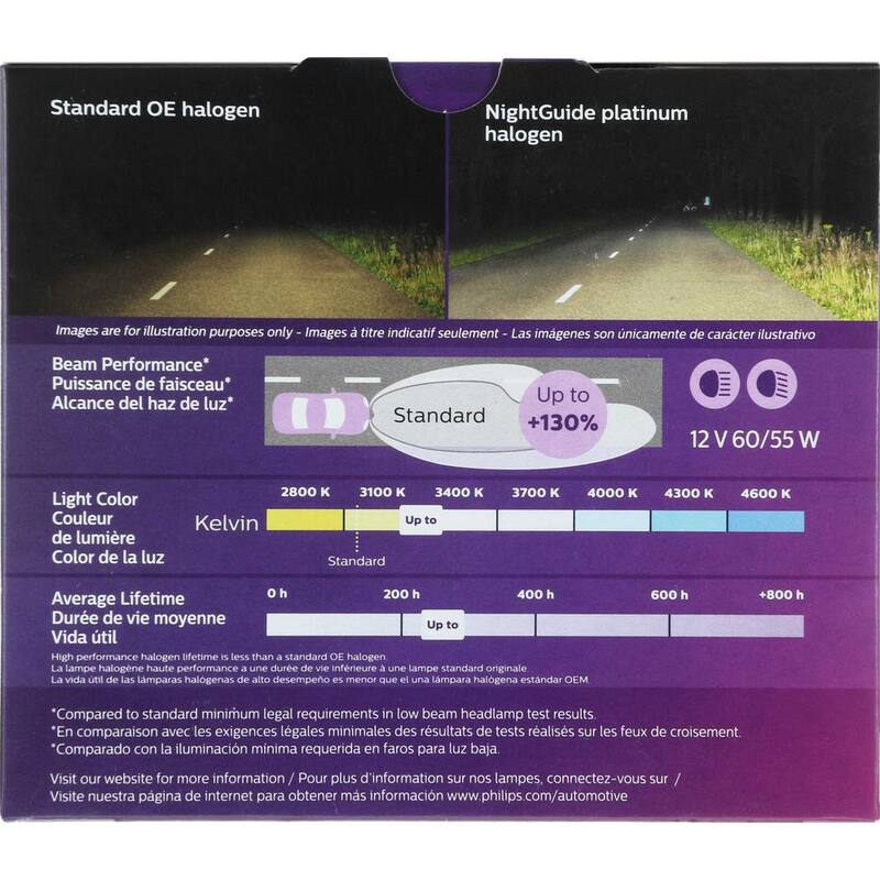 Philips NightGuide Platinum 9008 White Headlight/Fog Light (2-Pack) - 9008NGPS2