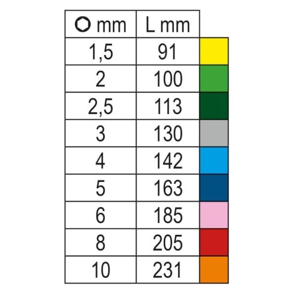 Beta 96BP-CL Set of 9 Color Coded, Ball End Hex Keys, Metric 1.5mm-10mm - 000961619