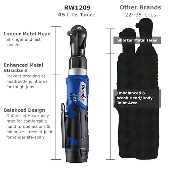 Durofix 3/8" Ratchet Wrench, 45 ft-lbs G12, 1-Battery Kit, RW1209 - RW1209P