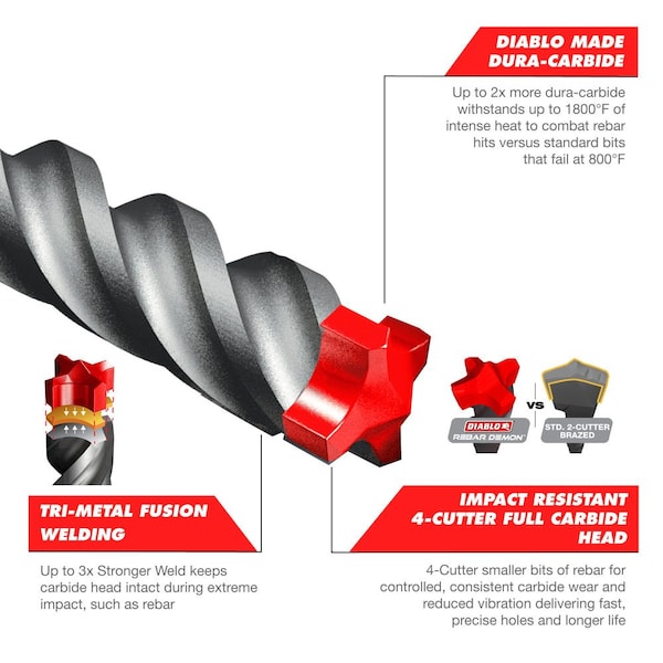 Diablo Revolutionary, Complete Range Of SDS-Max - DMAMX1230