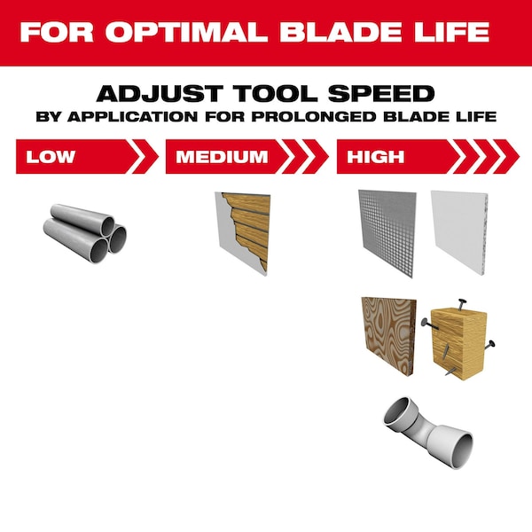 Milwaukee Tool 1-3/8 in. OPEN-LOK NITRUS CARBIDE Extreme Multi-Materials Oscillating Multi-Tool Blade (5 pk) - 49-25-1575