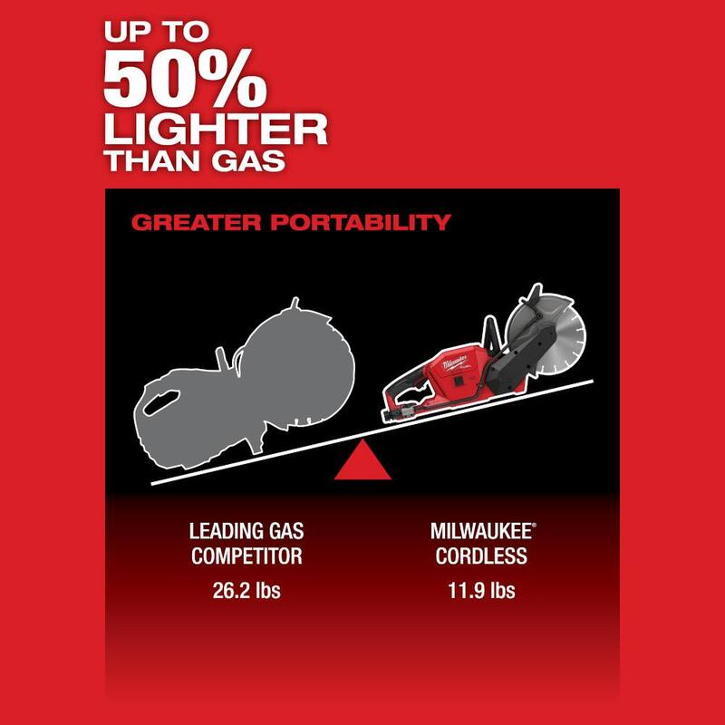 Milwaukee M18 FUEL ONE-KEY Sierra para cortar sin escobillas de 18V de ion de litio inalámbrica de 9 pulgadas (Herramienta únicamente) - 2786-20