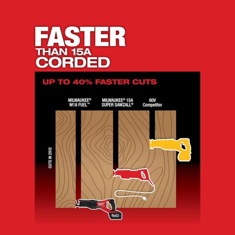 Milwaukee M18 FUEL 18V Sierra alternativa recíproca orbital inalámbrica sin escobillas Super SAWZALL de iones de litio (solo herramienta) - 2722-20
