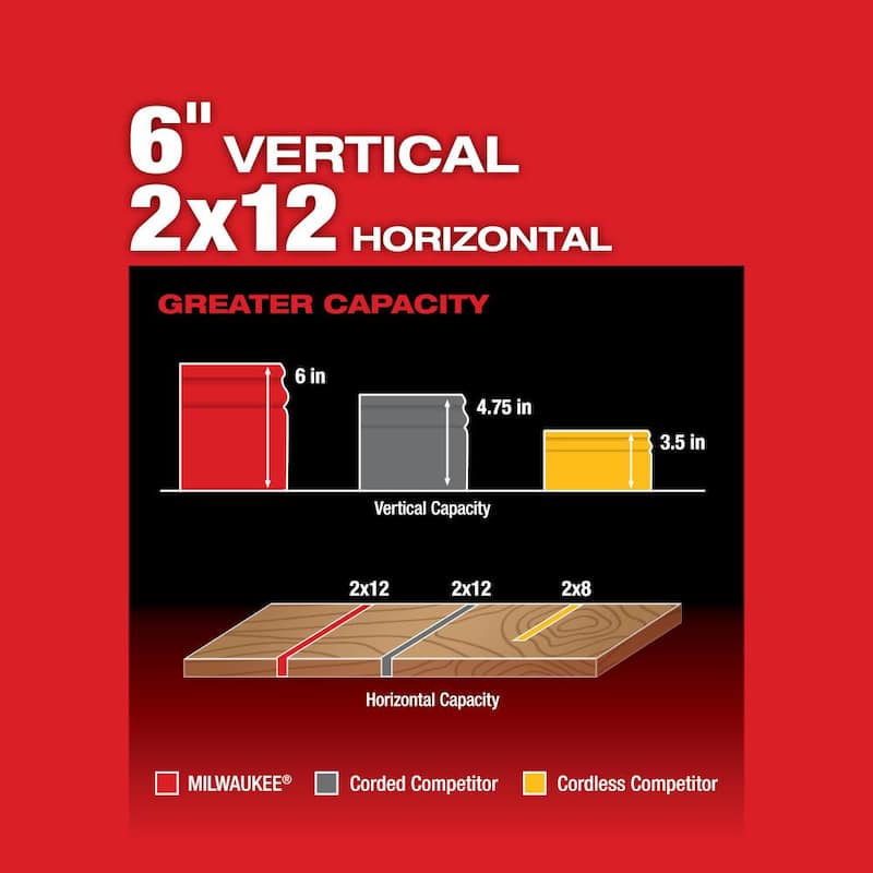 Sierra ingleteadora compuesta deslizante de doble bisel Milwaukee M18 FUEL de 18V de 10 pulgadas, sin herramienta - 2734-20