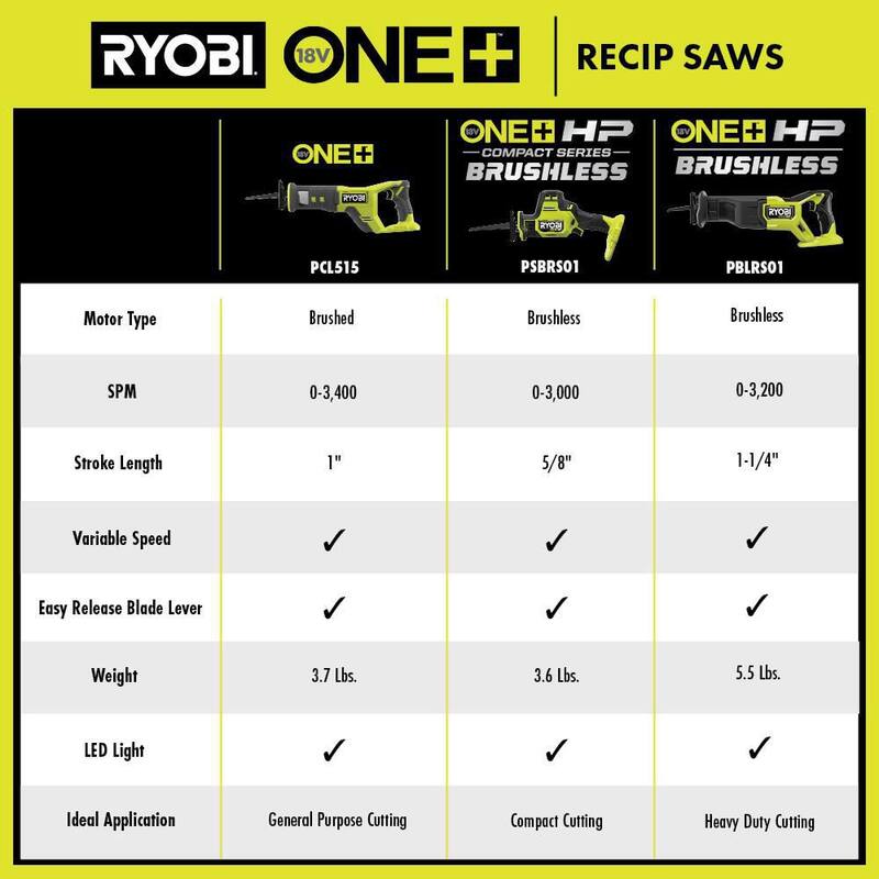 Sierra sable reciprocante compacta inalámbrica sin escobillas de una mano RYOBI ONE+ HP 18V (herramienta solamente) - PSBRS01B