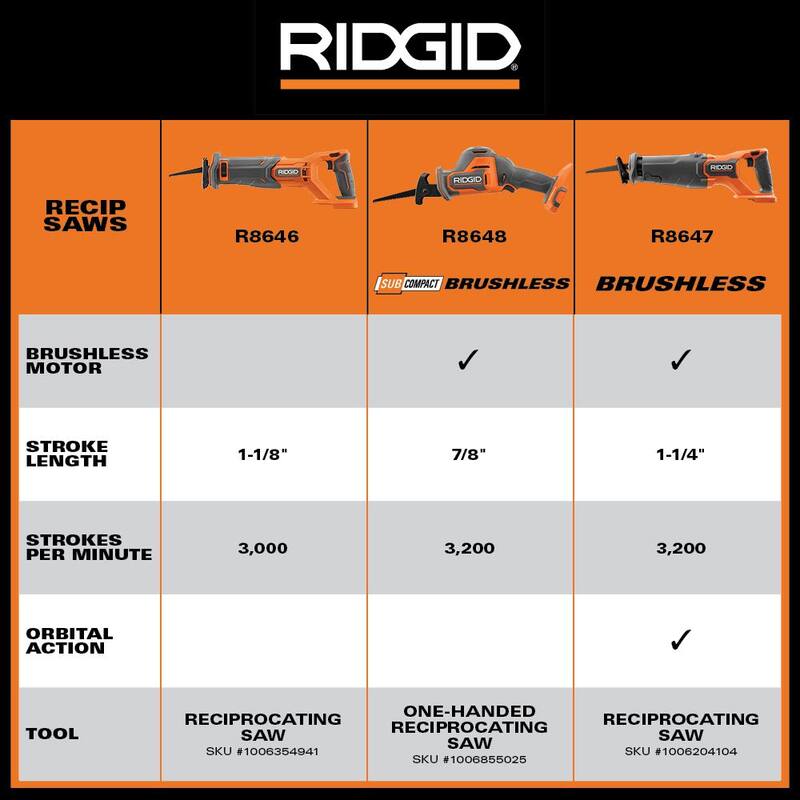 Sierra reciproca inalámbrica sin escobillas RIDGID 18V (Herramienta solamente) - R8647B