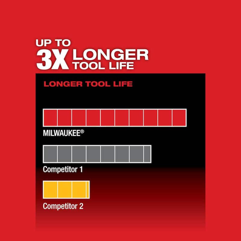 Sierra circular inalámbrica sin escobillas Milwaukee M18 FUEL de 18V de 6-1/2 pulgadas de iones de litio (herramienta solamente) - 2730-20