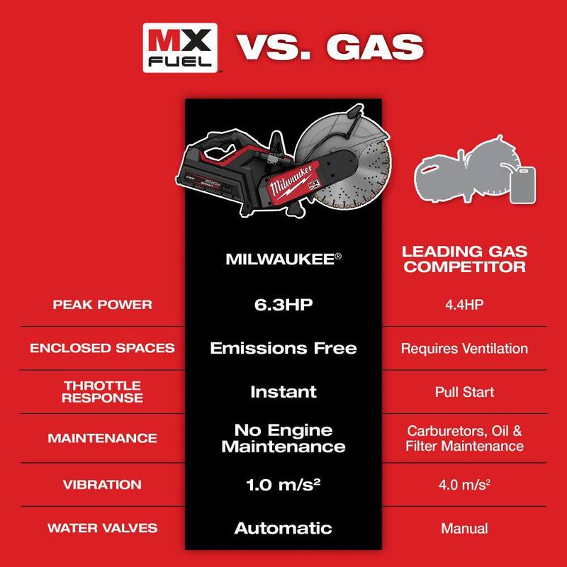 Sierras de corte Milwaukee MX FUEL de 14 pulgadas con freno RAPIDSTOP y hoja segmentada de diamante Ultra (Herramienta solamente) - MXF315-0