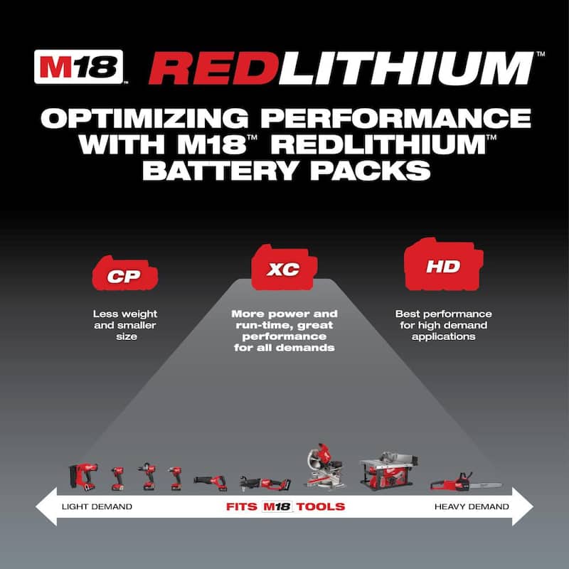 Sierra circular inalámbrica Milwaukee M18 18V de 7-1/4 pulg con batería de 5.0Ah de iones de litio sin escobillas - 2631-20-48-11-1850