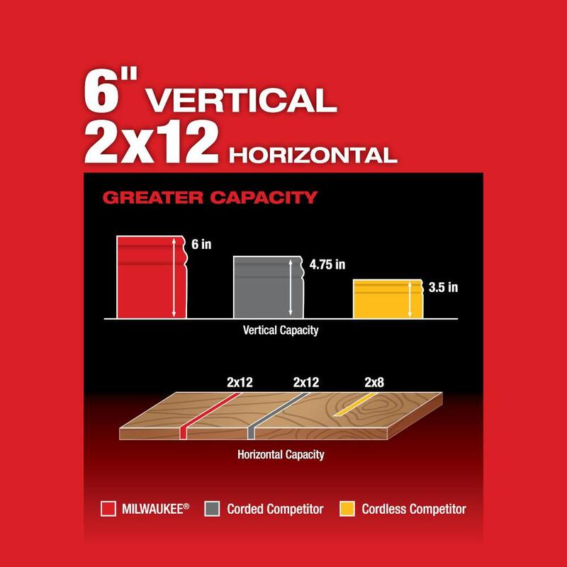 Sierra ingleteadora compuesta deslizante de doble bisel inalámbrica sin escobillas de 10 pulgadas de 18V con batería de litio Milwaukee M18 FUEL y clavadora de clavos 18GA M18 FUEL - 2734-21-2746-20