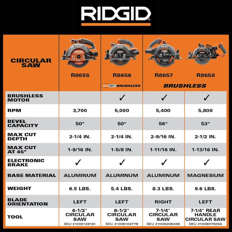 Sierra circular de mango trasero inalámbrica RIDGID 18V sin escobillas de 7-1/4 pulgadas (Herramienta solamente) - R8658B