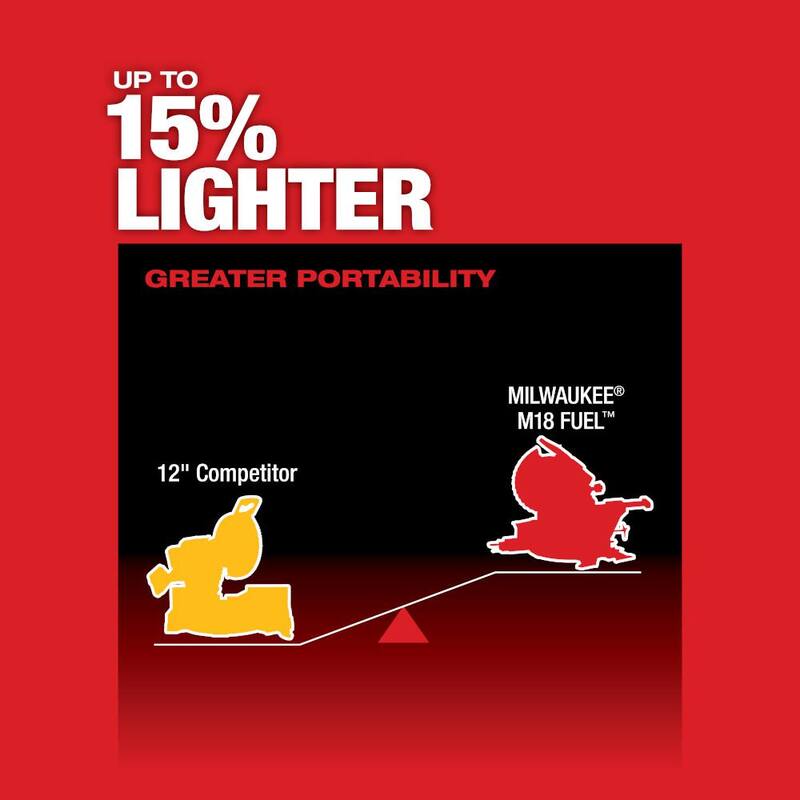 Sierra ingleteadora compuesta inalámbrica de doble bisel con deslizamiento compacto y enrutador Milwaukee M18 FUEL 18V de 12 pulgadas con tecnología Brushless de iones de litio - 2739-20-2723-20.