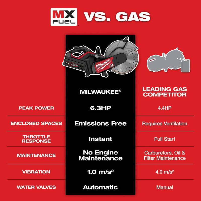 Sierra de corte inalámbrica Milwaukee MX FUEL de 14 pulgadas con freno RAPIDSTOP y disco de diamante de 14 pulgadas (paquete de 2) - MXF315-0-49-93-7540-49-93-7540.