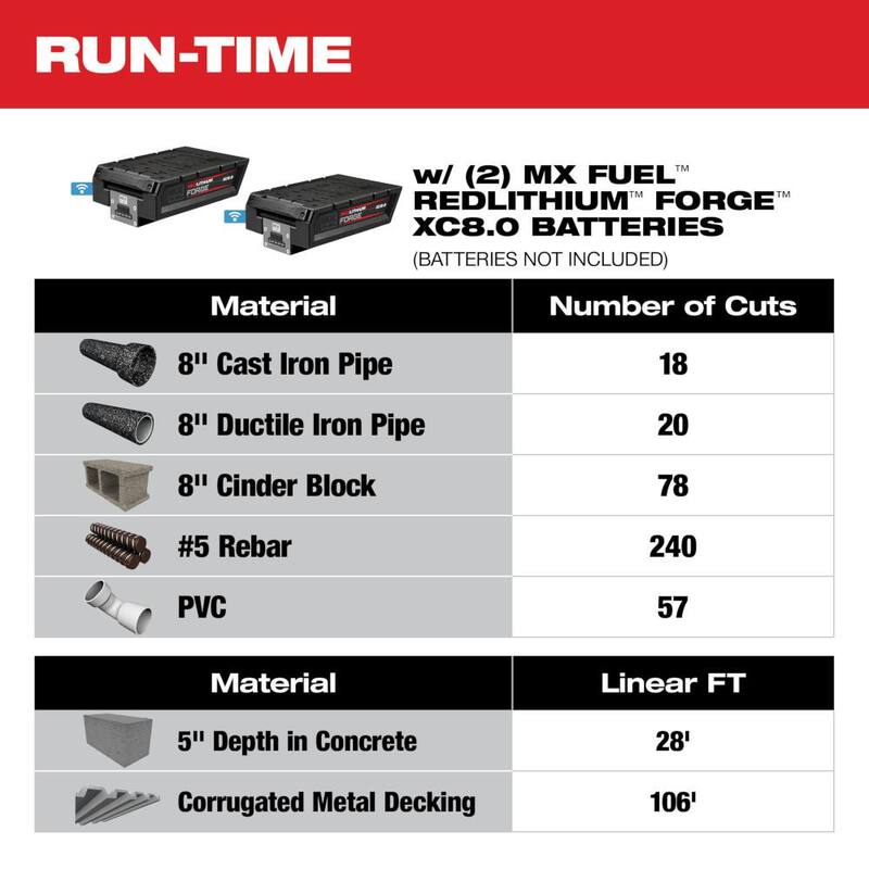 Sierra de corte inalámbrica Milwaukee MX FUEL de 14 pulgadas con freno RAPIDSTOP y disco de diamante de 14 pulgadas (paquete de 2) - MXF315-0-49-93-7540-49-93-7540.