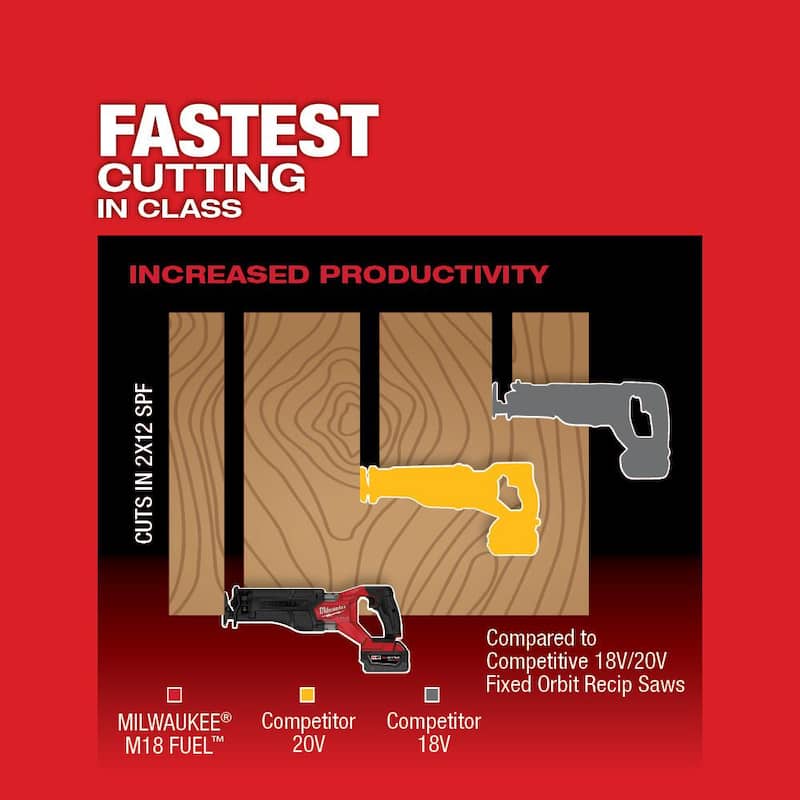 Milwaukee M18 FUEL 18V Sierra de vaivén inalámbrica sin escobillas de iones de litio Sawzall Kit con herramienta multitool oscilante - 2821-21-2836-20