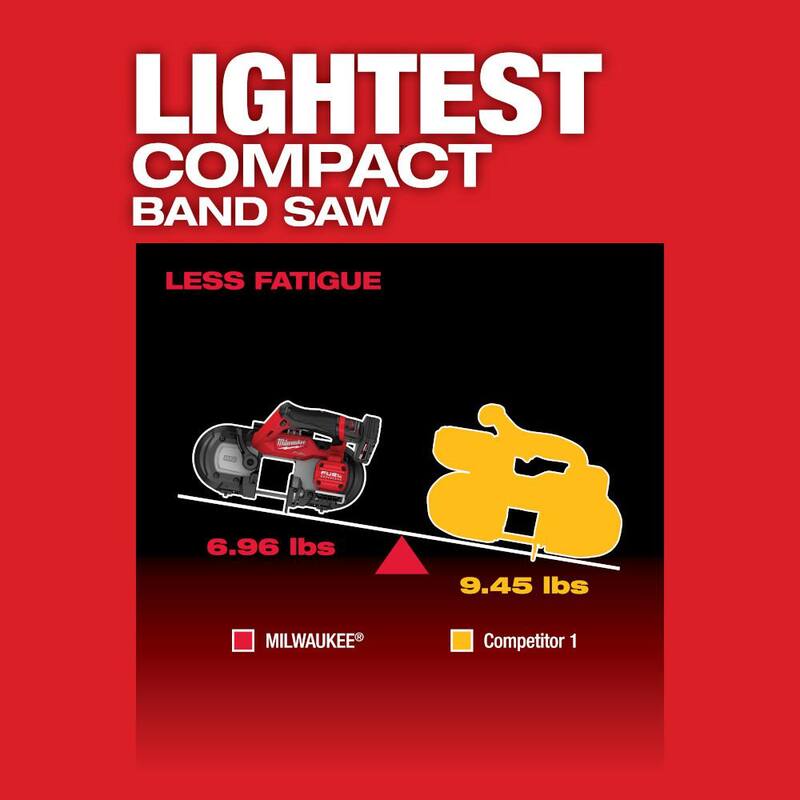 Sierra de banda compacta inalámbrica Milwaukee M12 FUEL de 12 V con batería de iones de litio de 3.0 Ah (paquete doble) - 2529-20-48-11-2412.