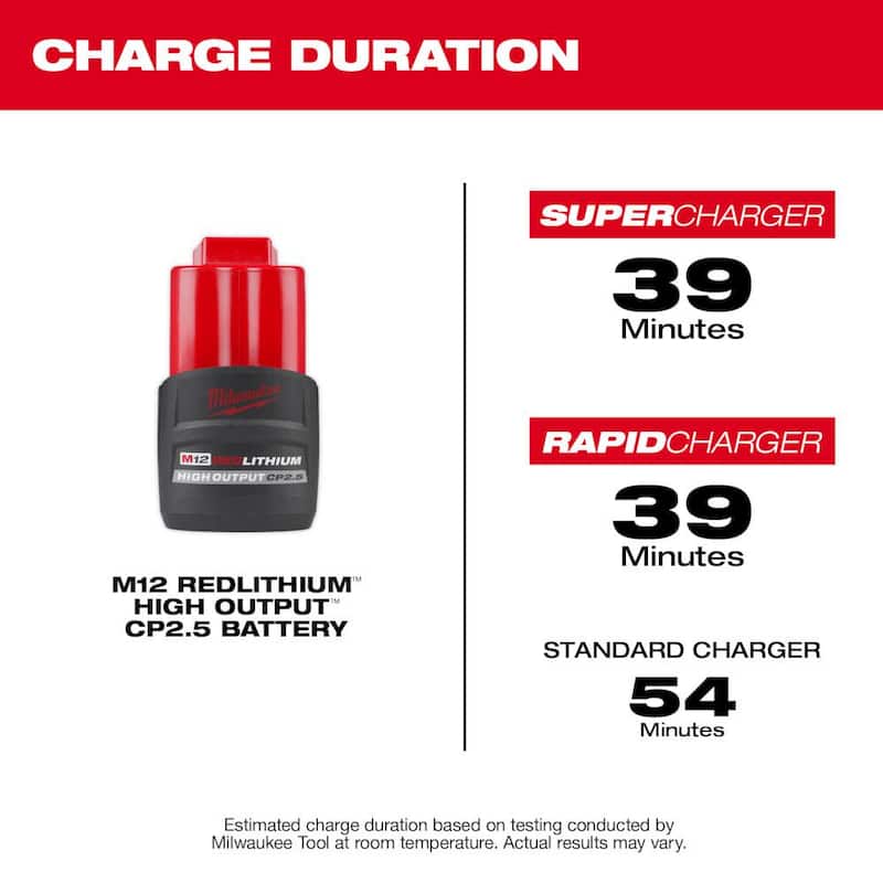 Milwaukee M12 FUEL 12V Lithium-Ion Brushless Cordless HACKZALL Sierra Recíproca con Batería CP de Alto Rendimiento de 2.5 Ah - 2520-20-48-11-2425