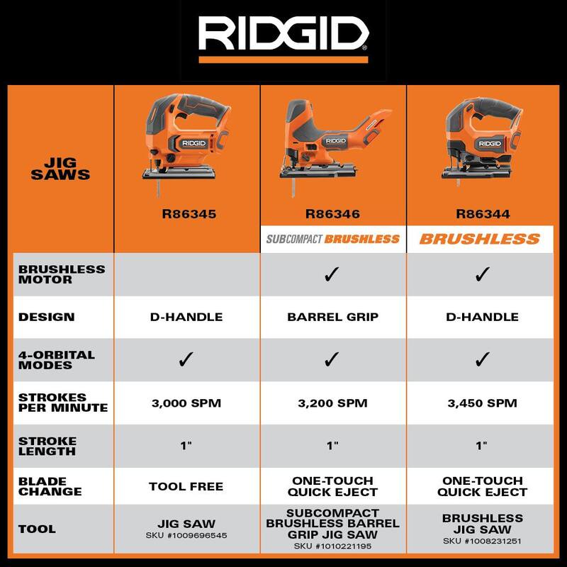 Sierra de calar inalámbrica RIDGID 18V (sólo herramienta) - R86345B