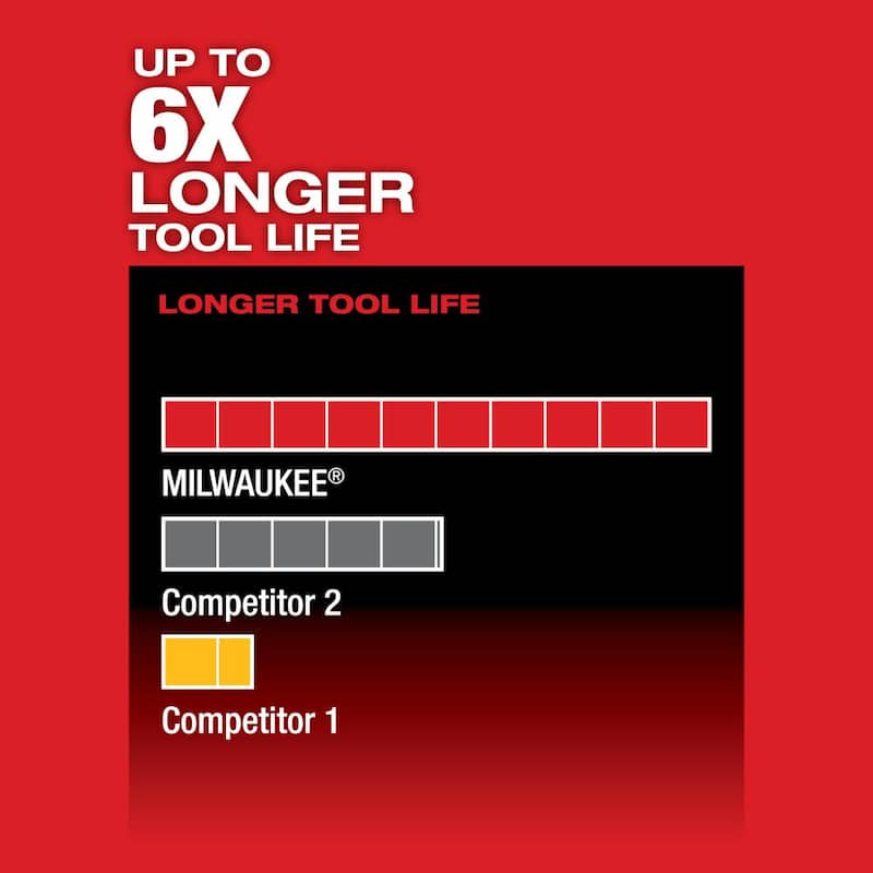 Sierra reciproca inalámbrica Milwaukee M12 FUEL 12V de iones de litio HACKZALL con kit de luz de inundación compacta M12 (herramienta única) - 2520-21XC-2364-20.