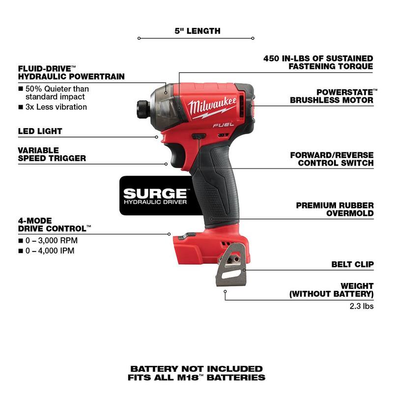 Sierra alternativa inalámbrica Milwaukee M18 FUEL 18V de iones de litio sin escobillas HACKZALL con kit de controlador de impacto SURGE - 2719-21-2760-20.