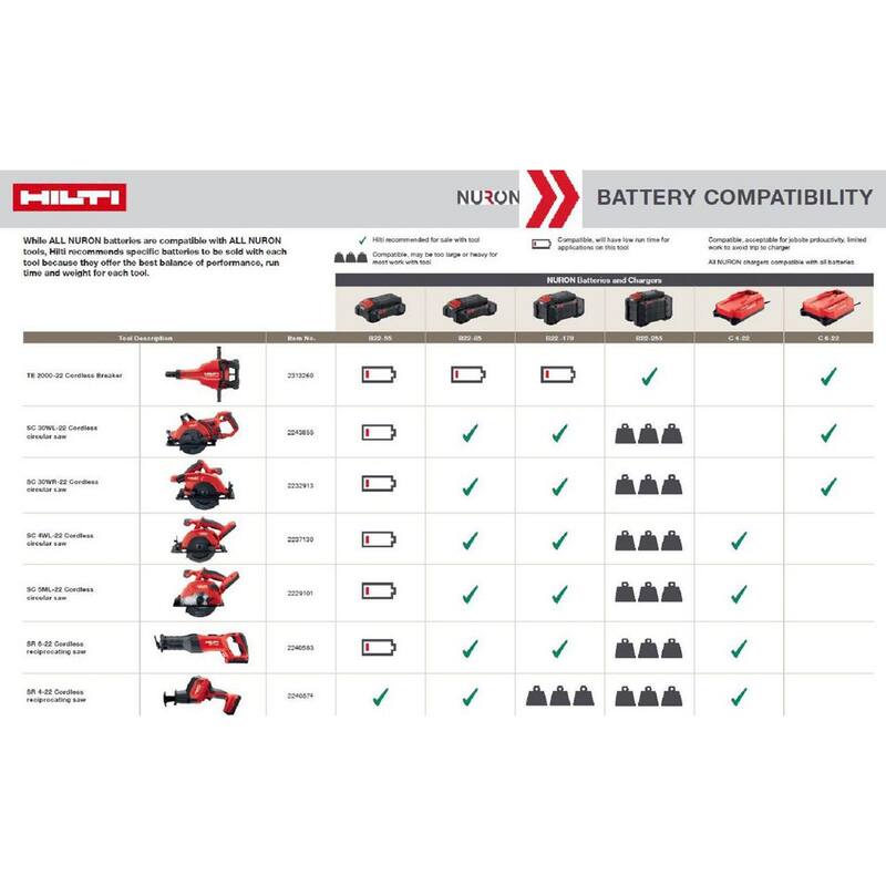 Sierra alternativa inalámbrica de una mano Hilti 22-Volt NURON SR-4 de iones de litio (solo herramienta) - 2240574