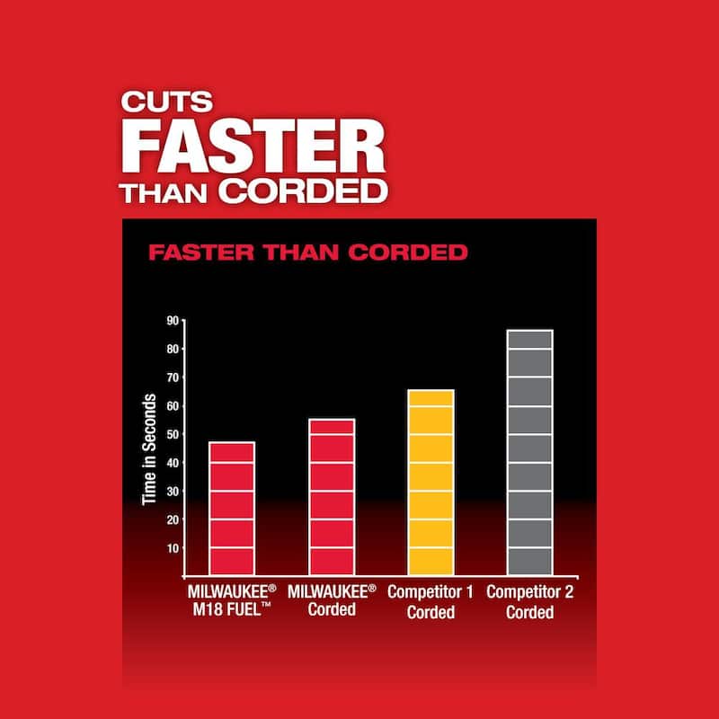 Sierra de cinta inalámbrica Milwaukee M18 FUEL 18V de corte profundo con tecnología Lithium-Ion sin escobillas y kit de sierra de cinta compacta FUEL - 2729-22-2829-20.