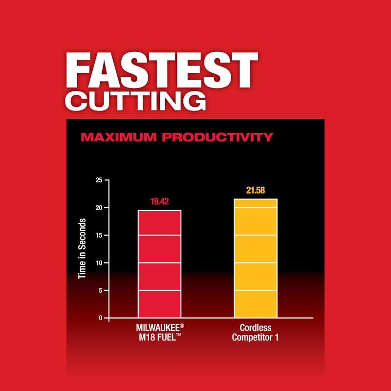 Sierra de cinta compacta Milwaukee M18 FUEL de 18 voltios con tecnología Brushless, batería de iones de litio de 6.0 Ah - 2829-20-48-11-1865.