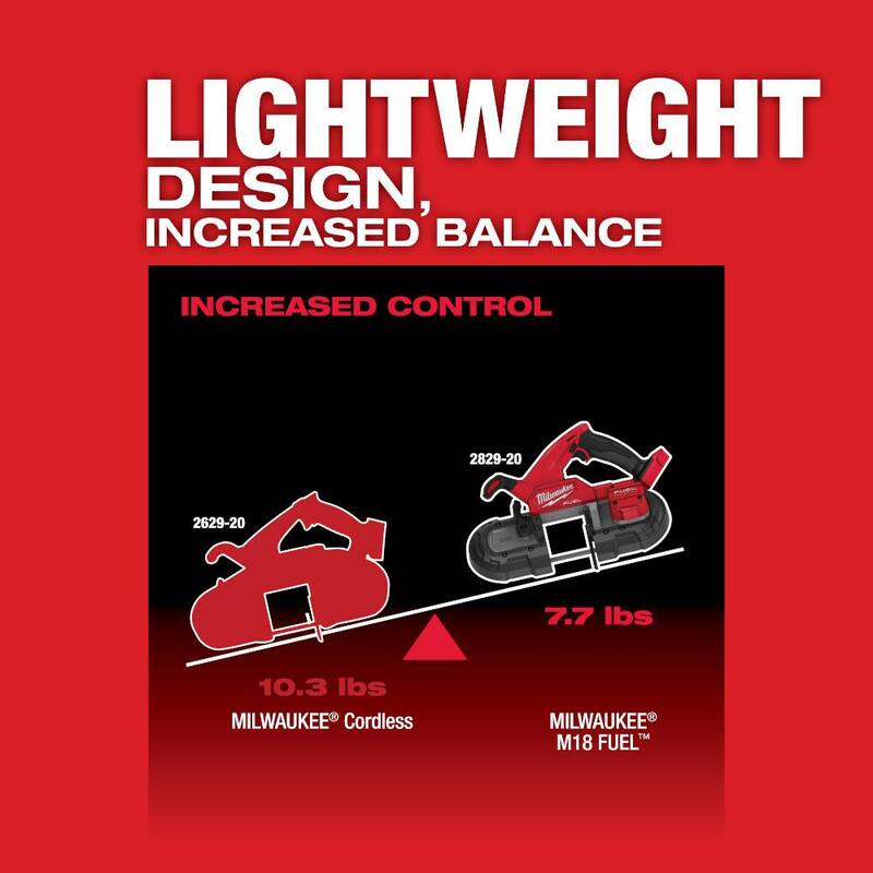 Milwaukee M18 FUEL Kit de sierra de cinta compacta inalámbrica sin escobillas de ion de litio de 18 voltios con amoladora M18 FUEL - 2829-22-2888-20