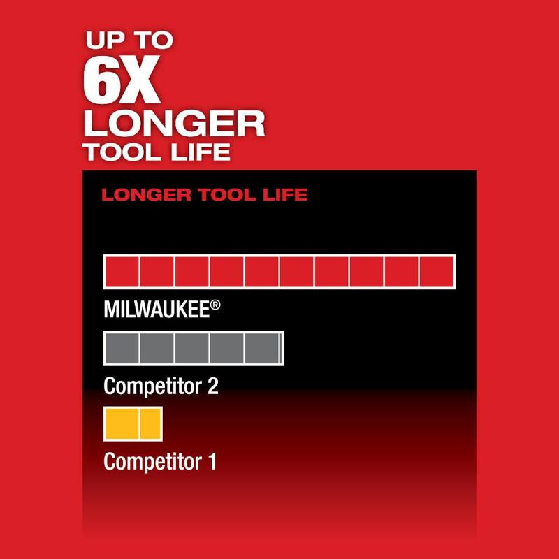 Sierra recíproca inalámbrica Milwaukee M12 FUEL 12V de iones de litio sin escobillas HACKZALL Kit de sierra recíproca W/M12 Kit de herramienta multifunción oscilante - 2520-21XC-2526-21XC