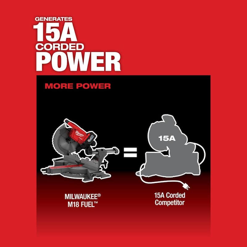 Sierra ingleteadora compuesta deslizante de doble bisel sin cable de 12 pulgadas con sierra caladora Milwaukee M18 FUEL 18V de iones de litio Brushless - 2739-20-2737-20.