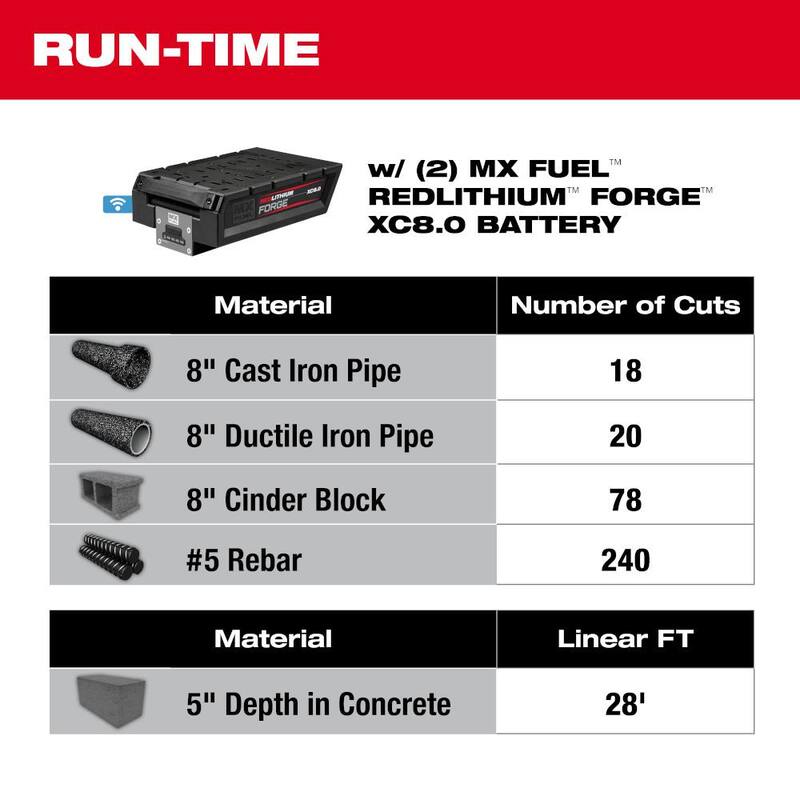 Sierra de corte Milwaukee MX FUEL de 14 pulgadas con kit de sierra circular con (2) baterías XC 8.0 y super cargador (paquete de 2) - MXF315-2XC-MXF315-2XC