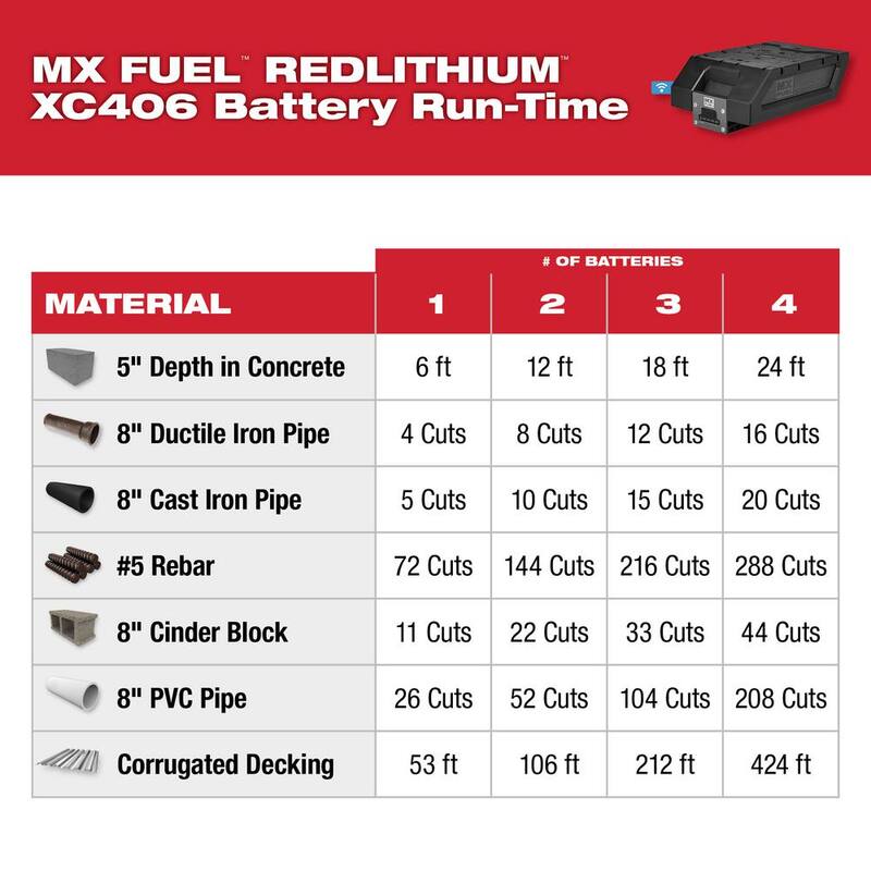 Sierra de corte sin cable Milwaukee MX FUEL de 14 pulgadas con baterías y cargador + Hoja de diamante de 14 pulgadas (paquete de 2) - MXF314-2XC-49-93-7540-49-93-7540