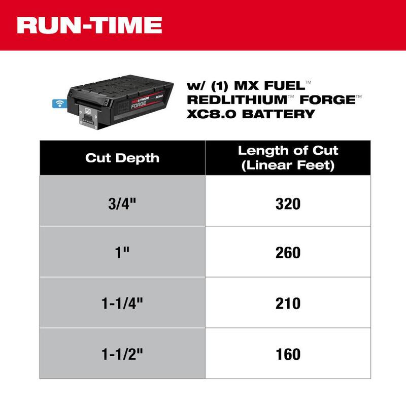 Sierra de concreto verde Milwaukee MX FUEL de iones de litio de 6 pulgadas con kit de (2) baterías FORGE XC8.0 y (1) súper cargador MX FUEL - MXF316-2XC.