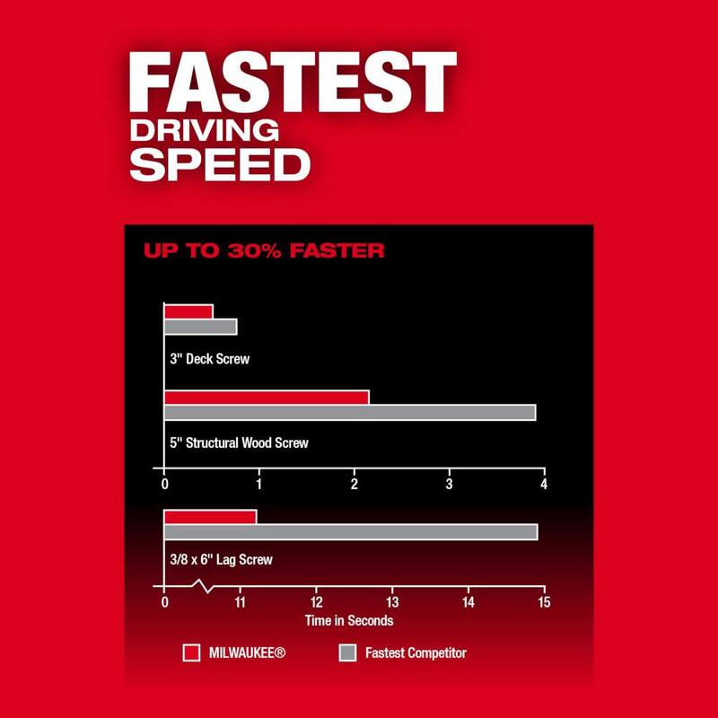 Milwaukee M18 FUEL 18V Lithium-Ion Brushless Cordless 1/4 in. Hex Impact Driver (Herramienta solamente) - 2953-20

(Note: "Tool-Only" se traduce como "Herramienta solamente" ya que se refiere a que el producto incluye únicamente la herramienta sin accesorios adicionales.)