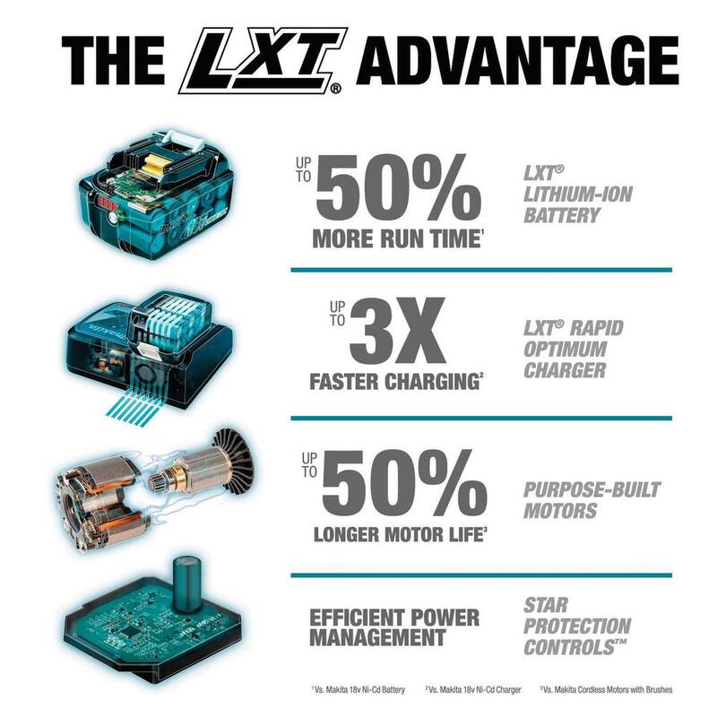 Controlador de impacto inalámbrico Makita 18V LXT de iones de litio sin escobillas de 1/4 de pulgada con modo de cambio rápido de 3 velocidades (sólo herramienta) - XDT14Z.