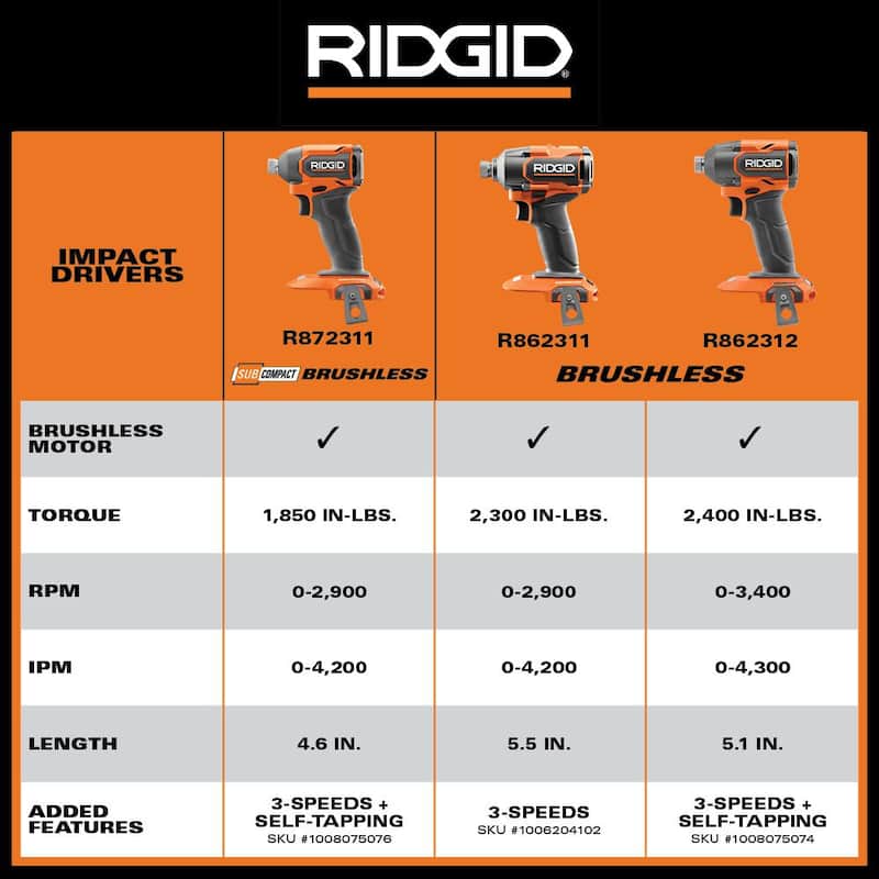 RIDGID 18V Sin escobillas inalámbrico de 3 velocidades 1/4 pulg. Destornillador de impacto (herramienta solamente) - R862311B