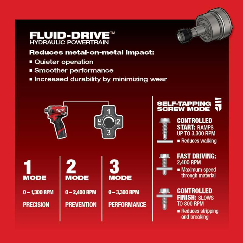 Milwaukee M12 FUEL SURGE 12-Volt Lithium-Ion 1/4 in. Juego Compacto de Destornillador de Impacto Hexagonal Inalámbrico con Luz de Servicio M12 ROVER - 2551-22-2367-20