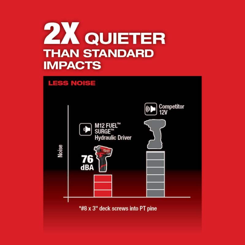 Milwaukee M12 FUEL SURGE 12-Volt Lithium-Ion 1/4 in. Juego Compacto de Destornillador de Impacto Hexagonal Inalámbrico con Luz de Servicio M12 ROVER - 2551-22-2367-20