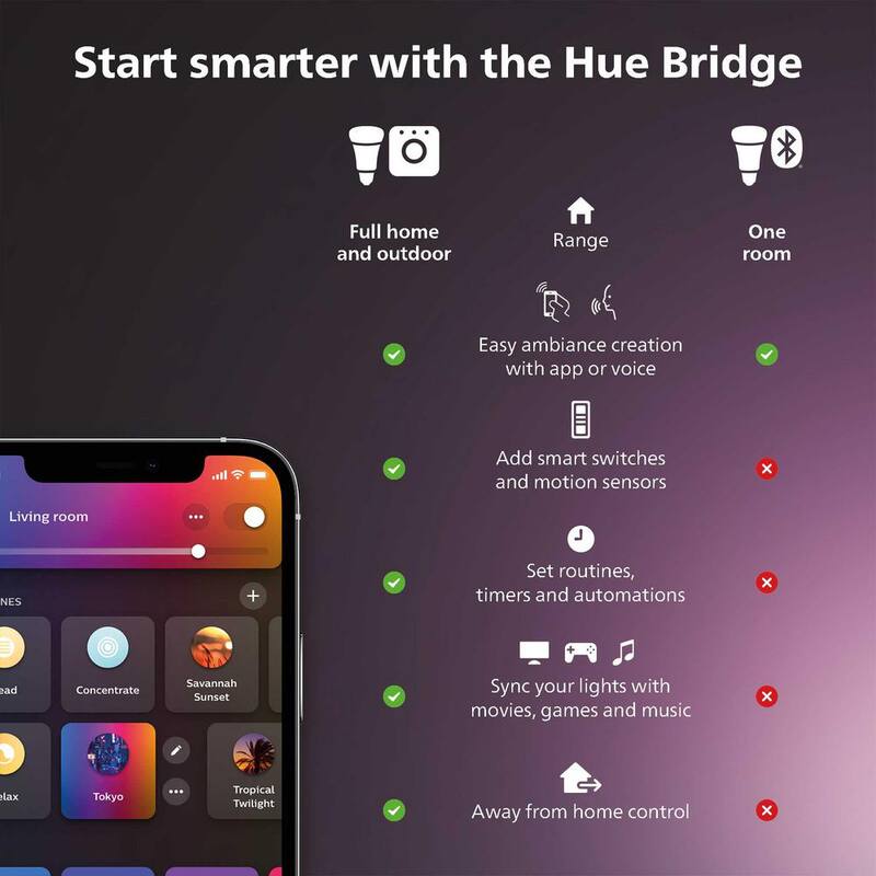 Philips Hue Econic Linterna de Pared Cuadrada de Color Cambiante Inteligente para Exterior con LED Integrado (Paquete de 1) - 1743830V7