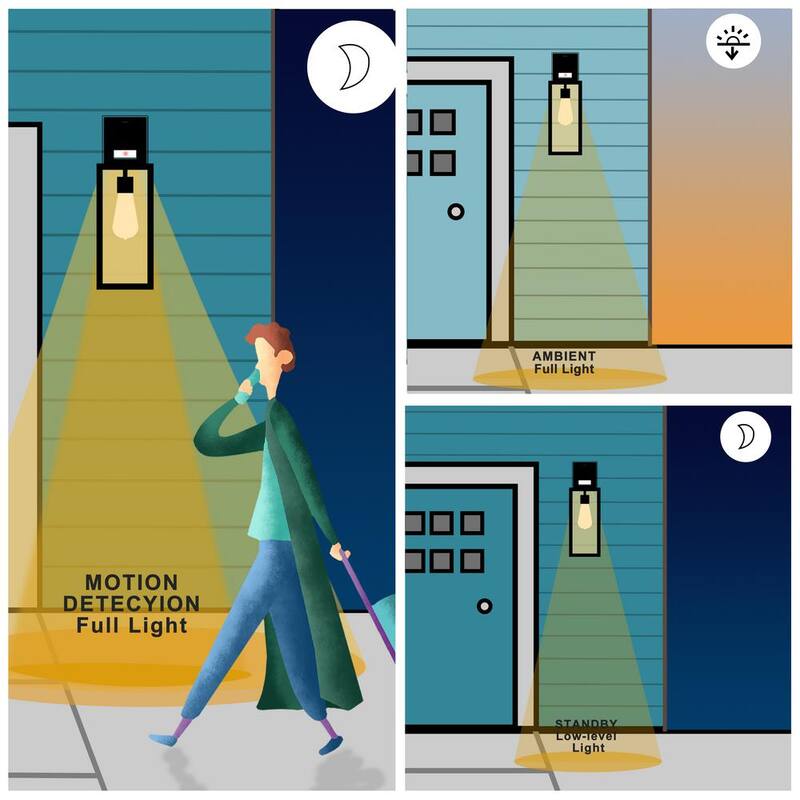 Lámpara de pared para exteriores con sensor de movimiento y luz tenue a amanecer, acabado mate en negro Cattleya con cableado duro, con sensibilidad y temporizador ajustables - HCA2331-W