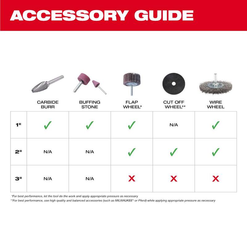 Rectificadora de troqueles recta inalámbrica sin escobillas Milwaukee M12 FUEL 12V de 1/4 pulgadas con baterías de 2.0Ah (2) y una batería de 5.0Ah (1) - 2486-22-48-11-2450.