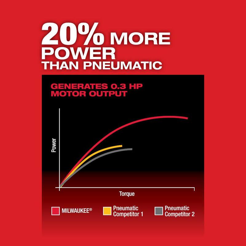 Amoladora angular recta inalámbrica Milwaukee M12 FUEL de 12V de iones de litio de 1/4 in. Kit con amoladora recta de 1/4 in. y baterías de 2.5 Ah - 2485-22-2486-20-48-11-2425-48-11-2425.