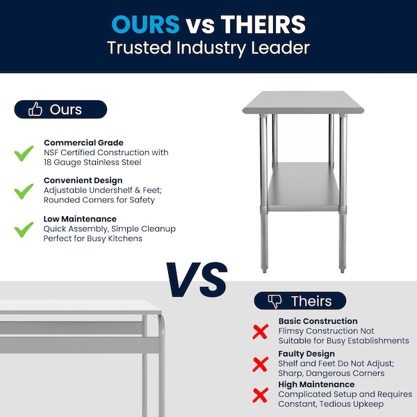 Flash Furniture 72"W Stainless 18 Gauge Work Table - Undershelf - NH-WT-3072-GG