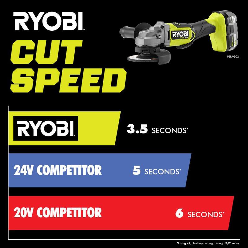 RYOBI ONE+ HP 18V Amoladora Angular Inalámbrica Brushless de 4-1/2 pulgadas con Kit de Batería de 4.0 Ah y Cargador - PBLAG02K1