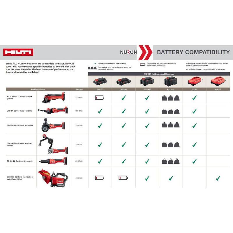 Esmeriladora de troqueles inalámbrica de 22 voltios Hilti NURON GDG-6 de iones de litio sin escobillas de velocidad variable de 17.3 pulgadas (solo herramienta) - 2267005